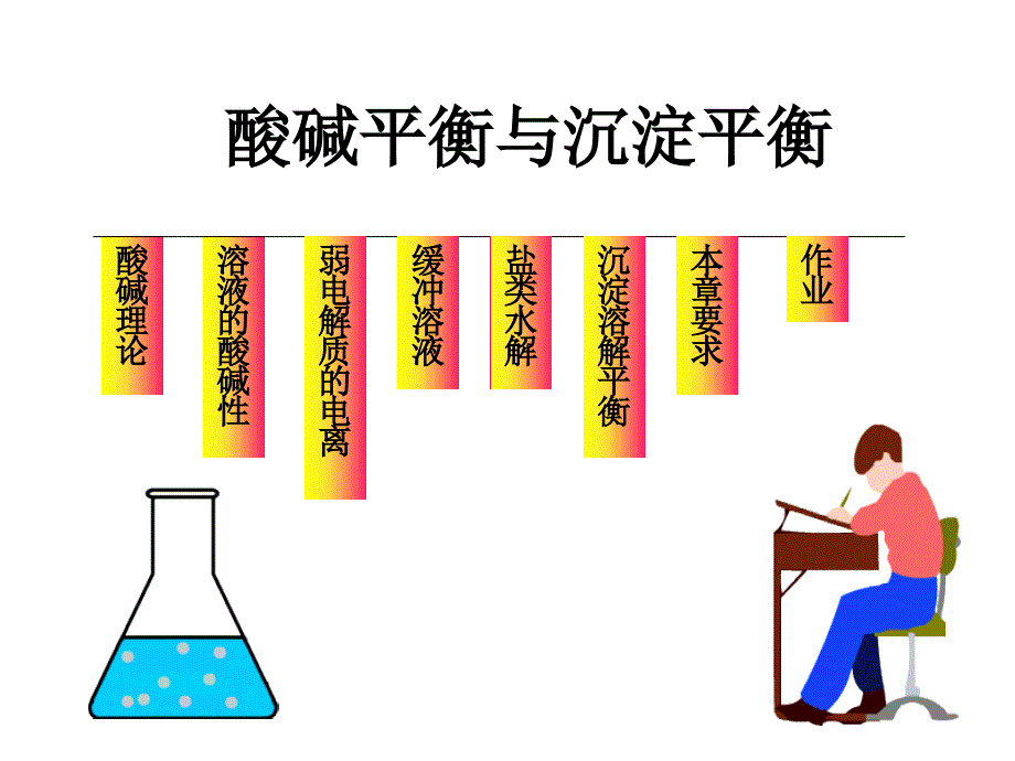 酸碱平衡和沉淀平衡教学课堂_第2页