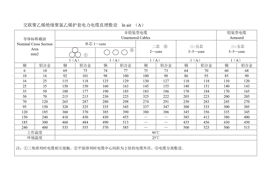 铜与铝合金电缆载流量比较.doc_第2页