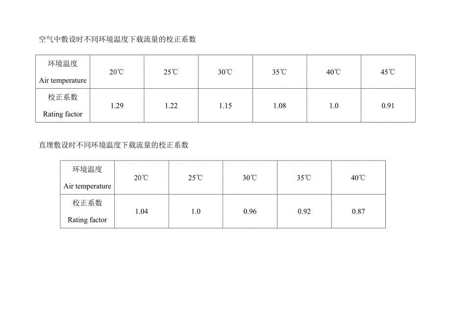 铜与铝合金电缆载流量比较.doc_第5页