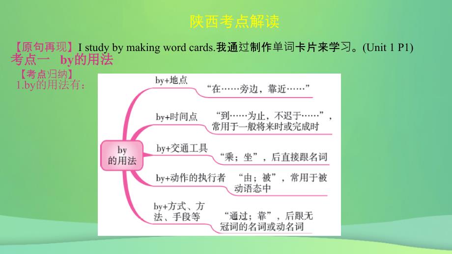 陕西省中考英语复习知识梳理课时16九全Units12课件_第2页