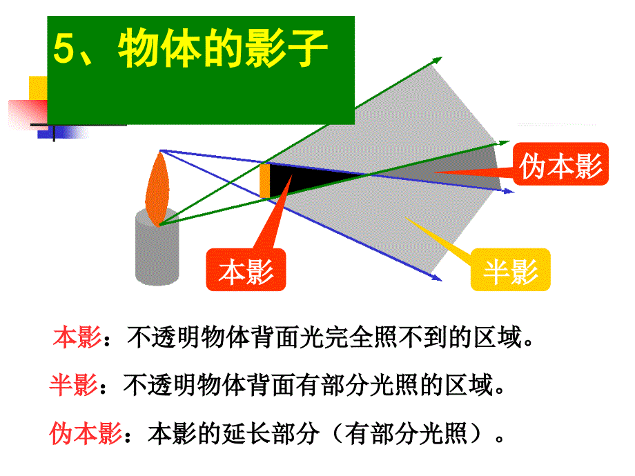 光学基础2光的反射和折射_第4页