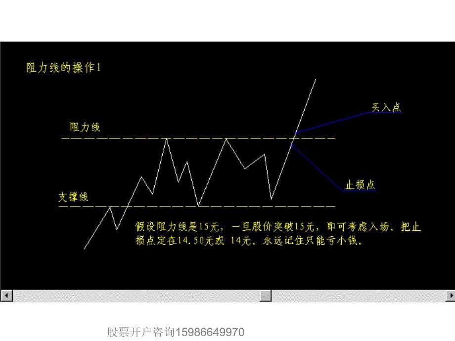 股票技术分析之箱体篇量能篇技术篇_第5页