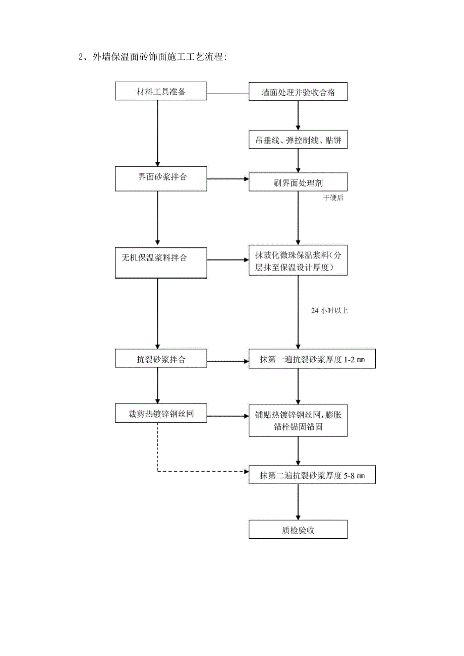 玻化微珠保温施工方案_第4页