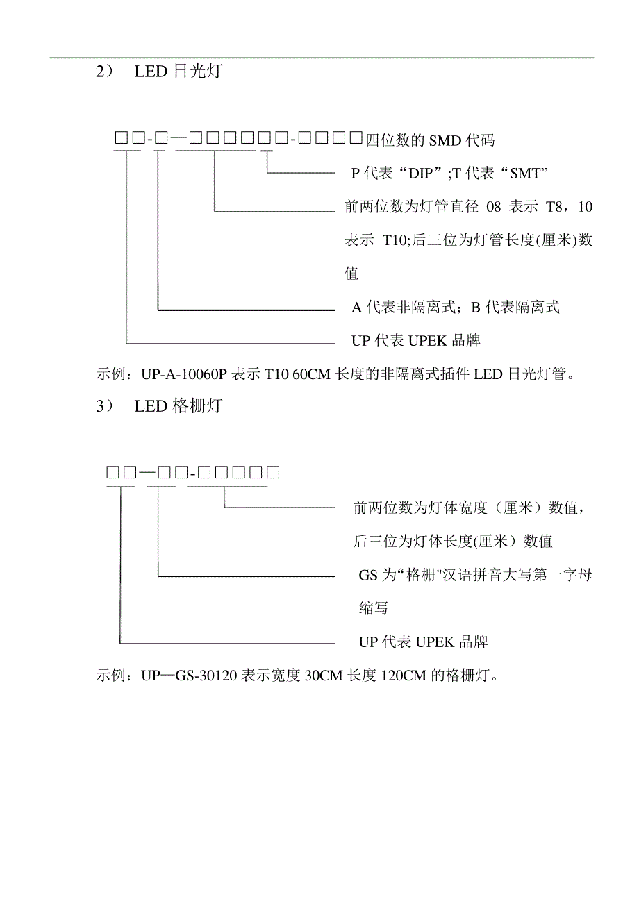 产品型号命名规则_第2页