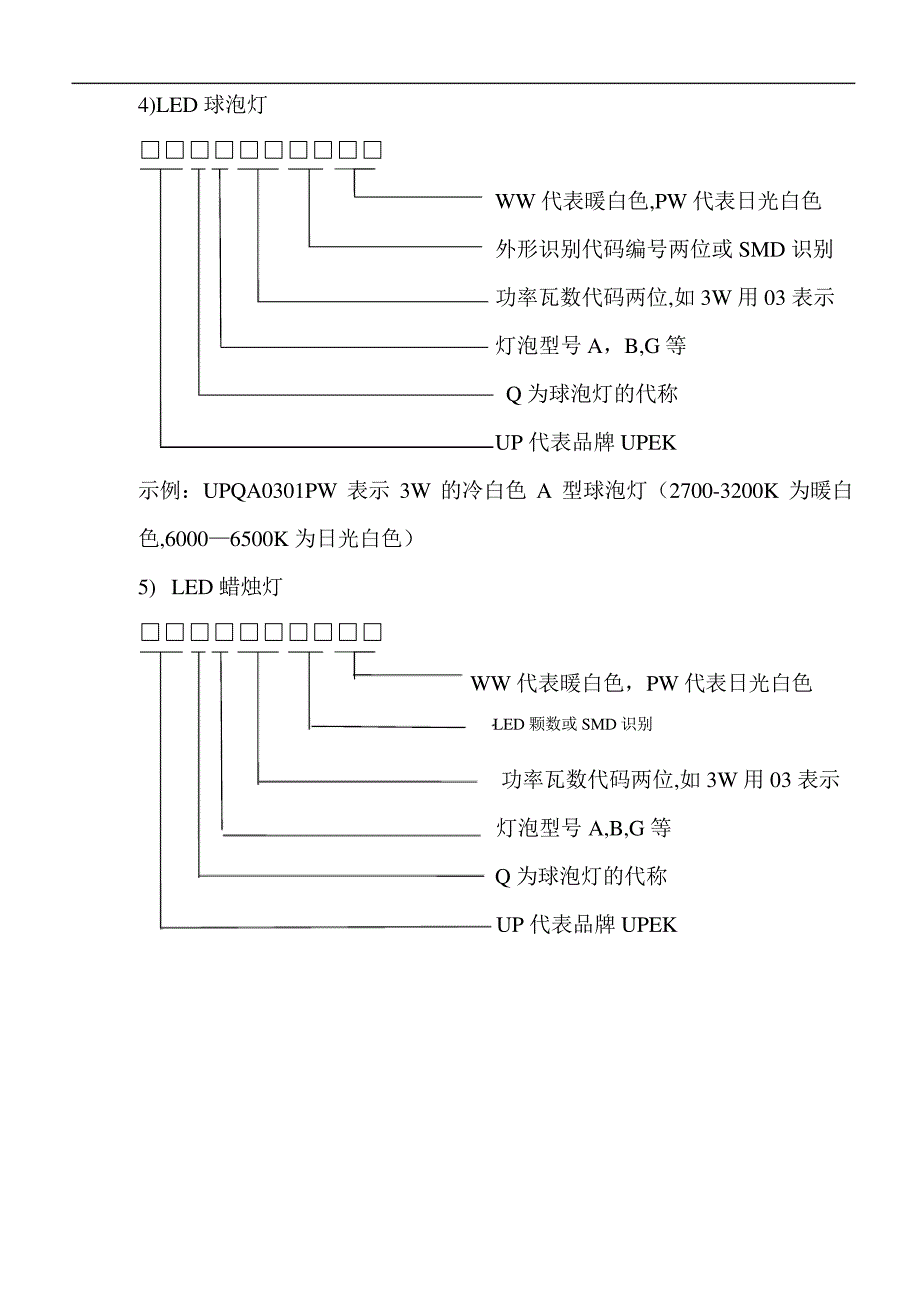 产品型号命名规则_第3页