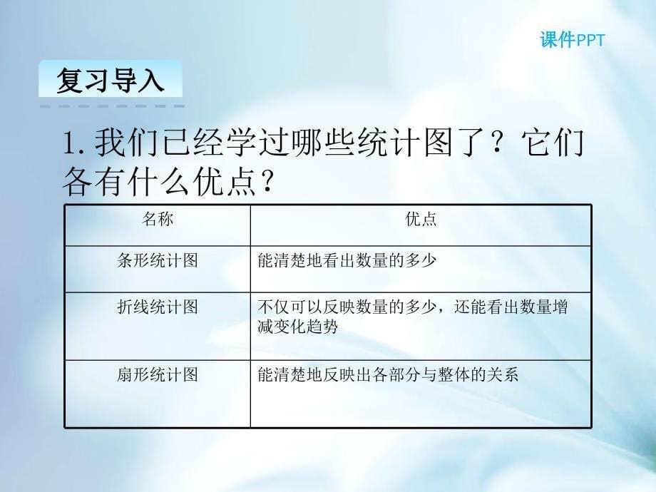 【北师大版】六年级上册：5.2统计图的选择ppt课件_第5页