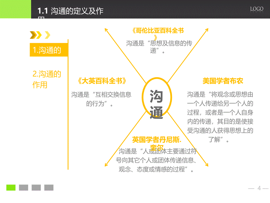 经典实用有价值的企业管理培训课件：实用沟通技能.ppt_第4页