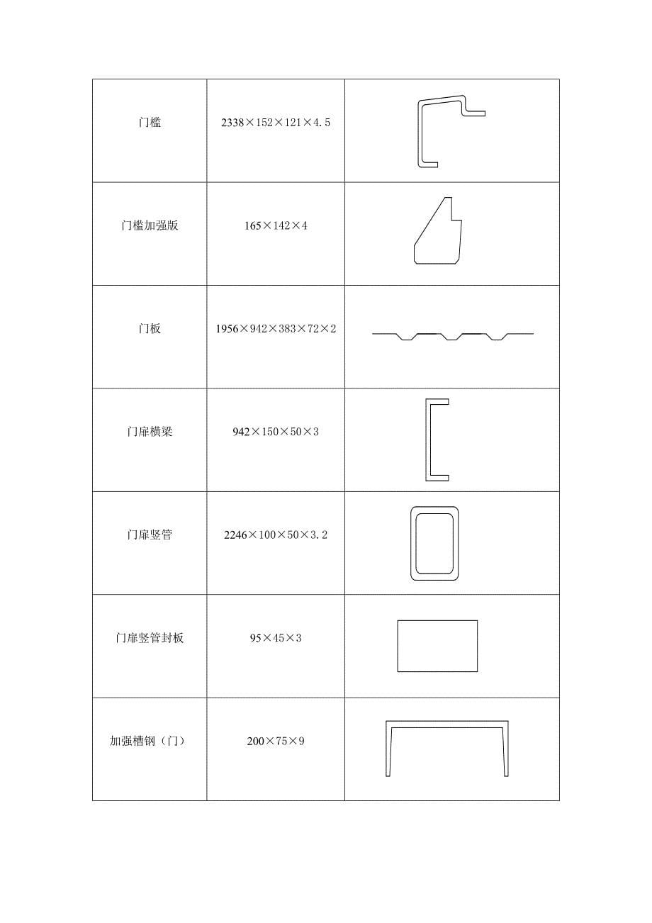 ‘标准集装箱零件工时_第5页