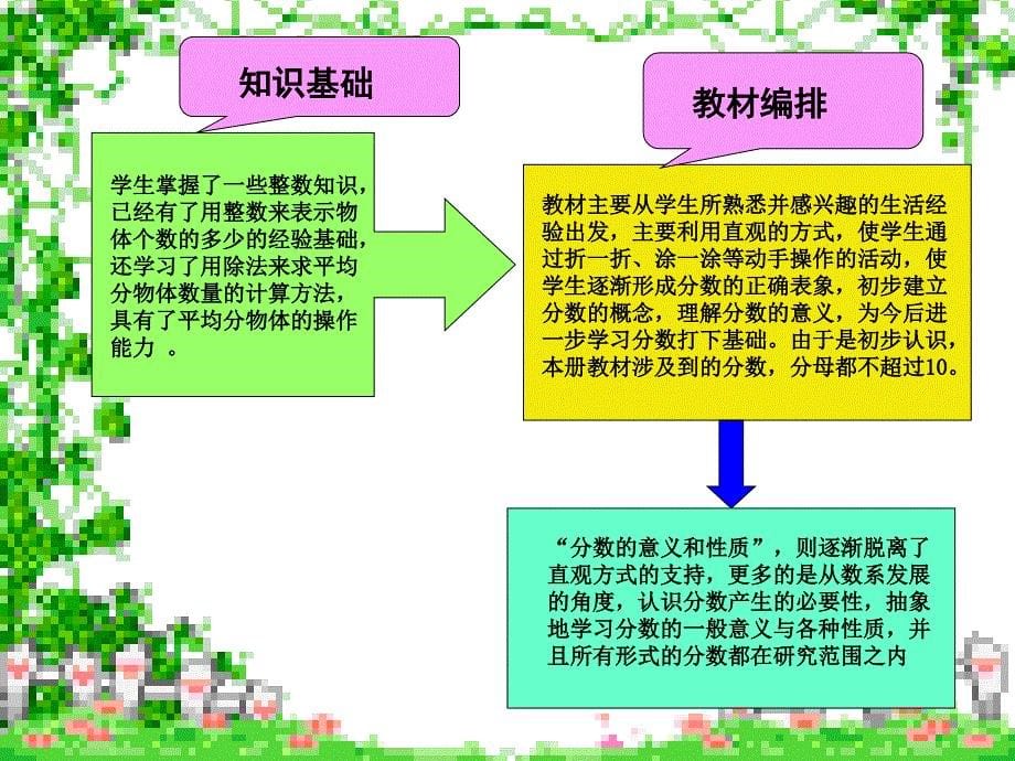 分数认识及意义教材分析定_第5页