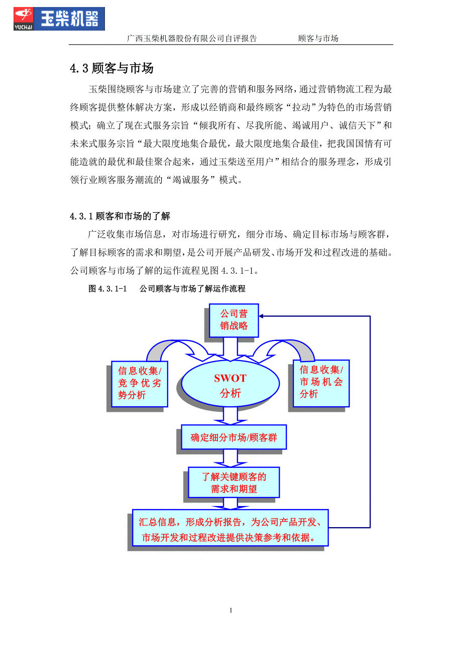 卓越绩效自评报告3-顾客与市场_第1页