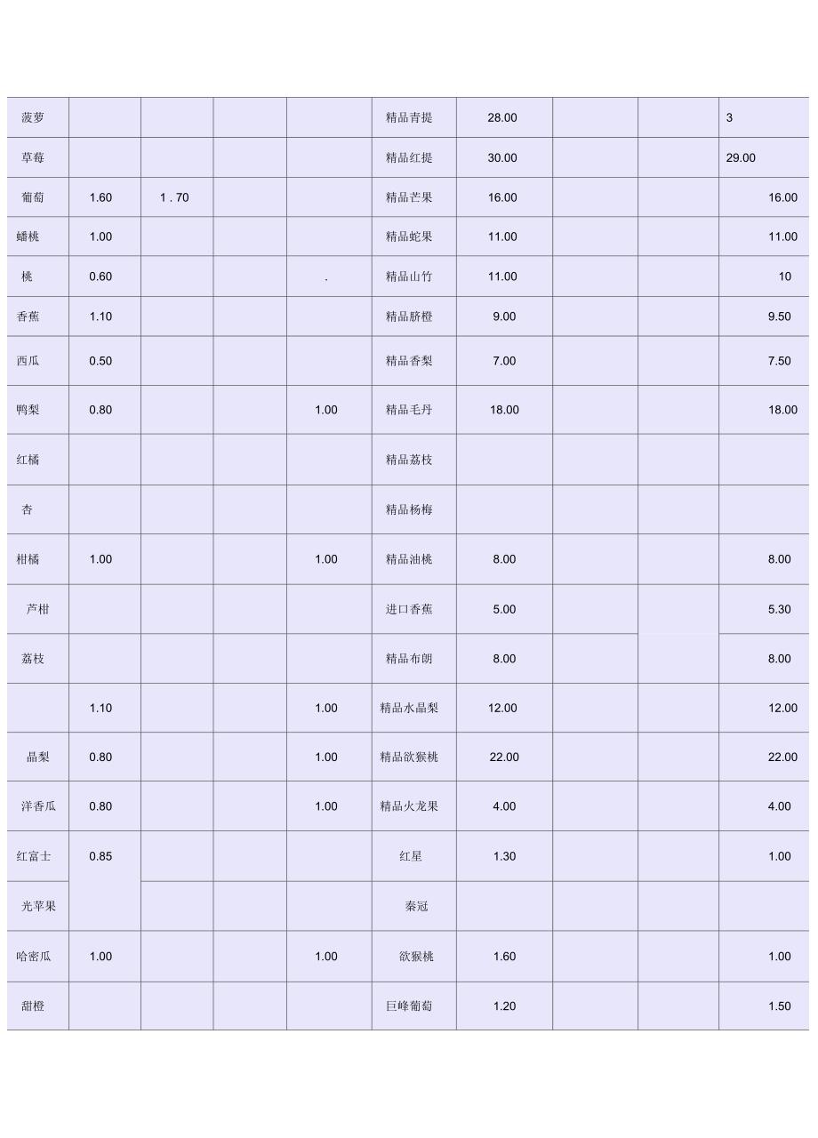 石家庄水果市场利润的调查报告_第3页