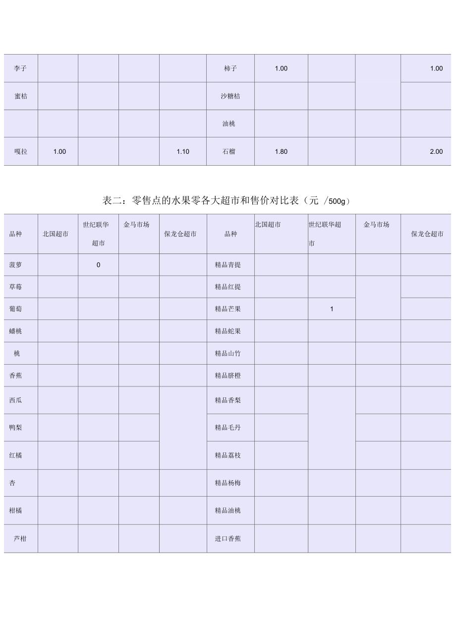 石家庄水果市场利润的调查报告_第4页