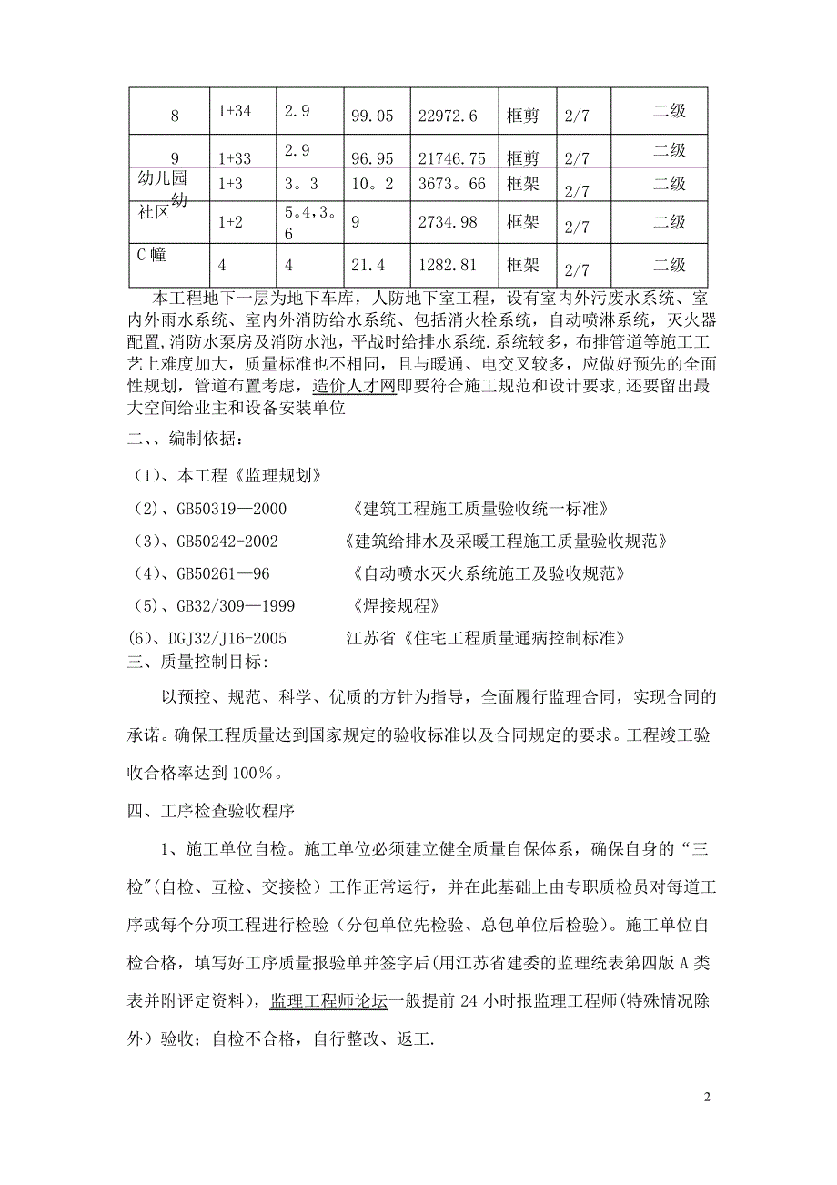 赛虹桥西营村项目(凤凰和美苑)工程监理细则--(给排水工程)_第3页