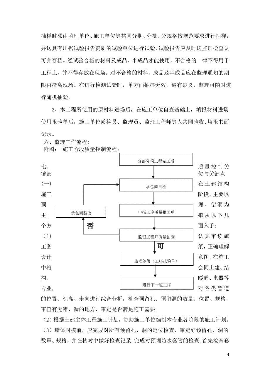 赛虹桥西营村项目(凤凰和美苑)工程监理细则--(给排水工程)_第5页