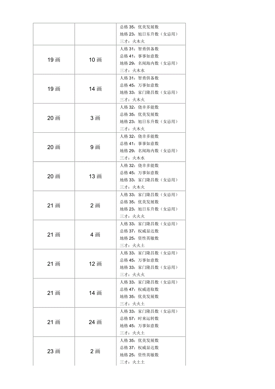 曾姓起名参考建议.doc_第5页