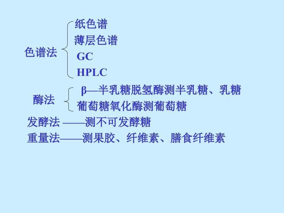 九章糖类物质的测定_第5页