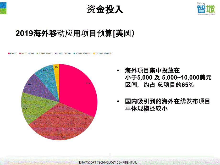 在线移动应用项目交易市场报告ppt课件_第3页