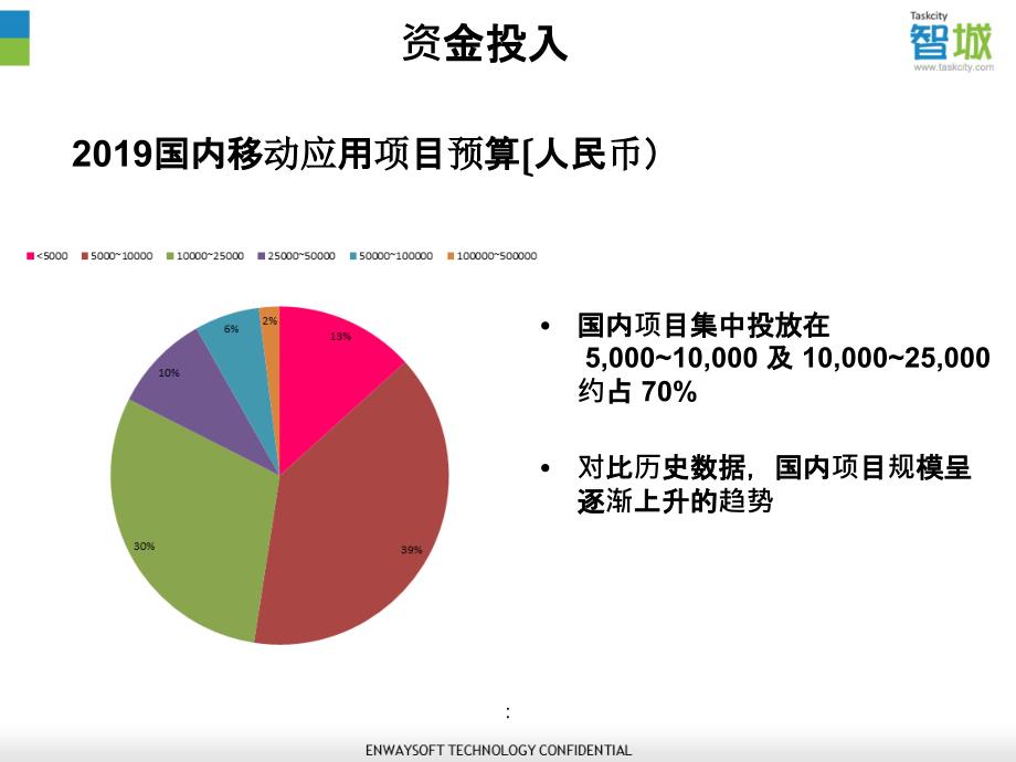 在线移动应用项目交易市场报告ppt课件_第4页