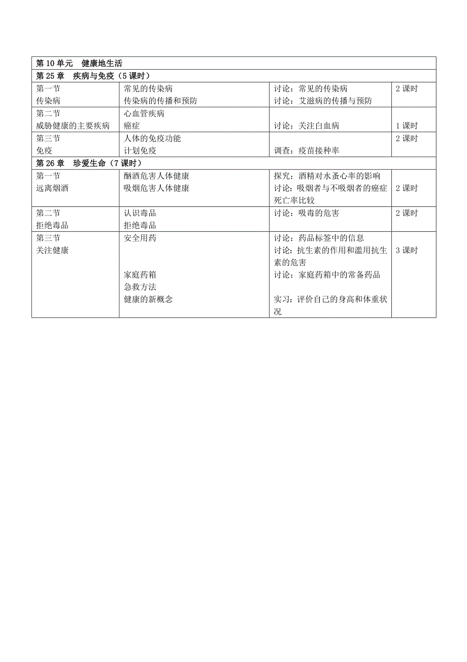 2014新版苏教版八下生物课时分配建议_第2页