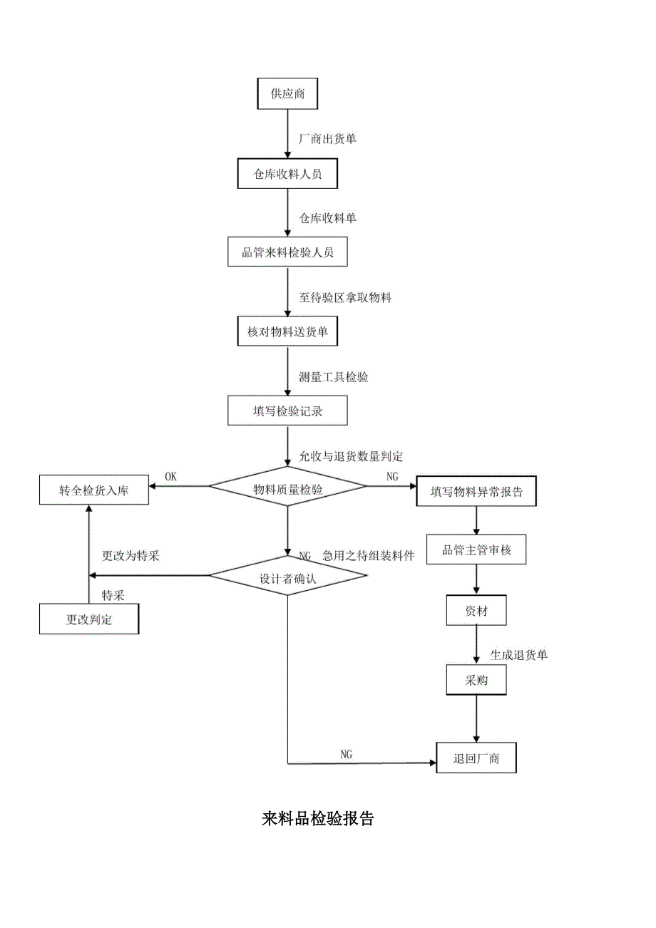 来料检验基准_第4页