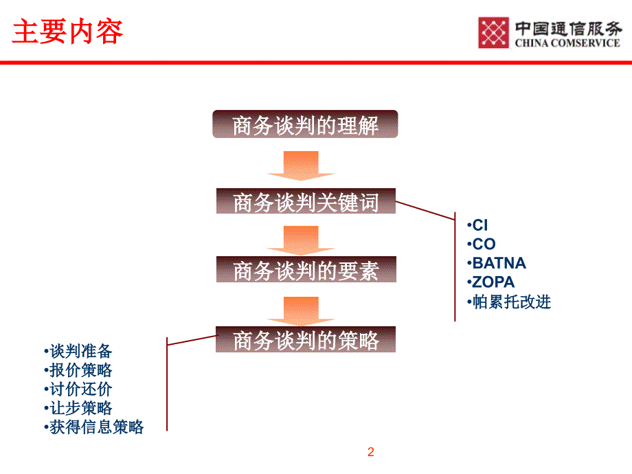 最新商务谈判kj0420PPT课件_第2页