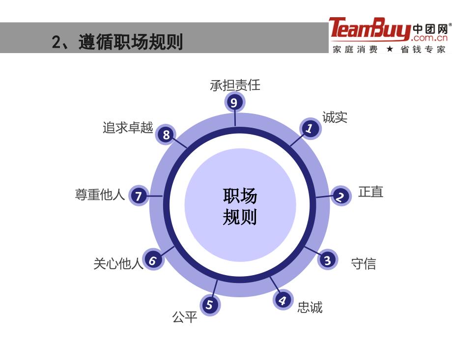 如何管理你的上司中团学院PPT2_第4页