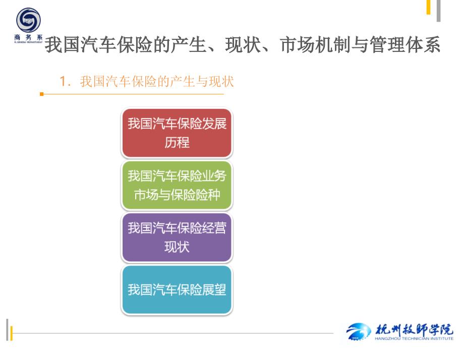 汽车保险发展简史PPT课件_第4页