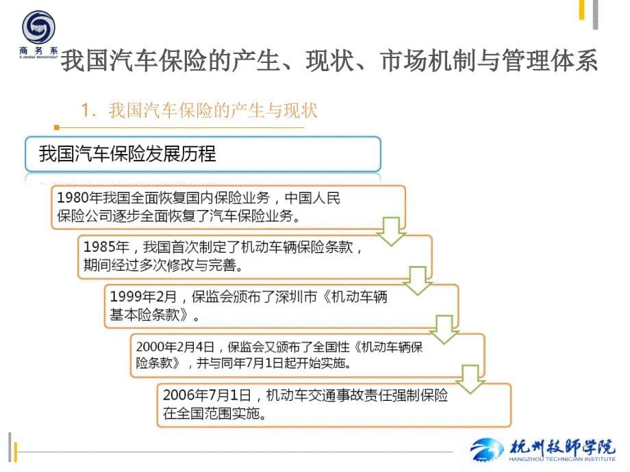 汽车保险发展简史PPT课件_第5页