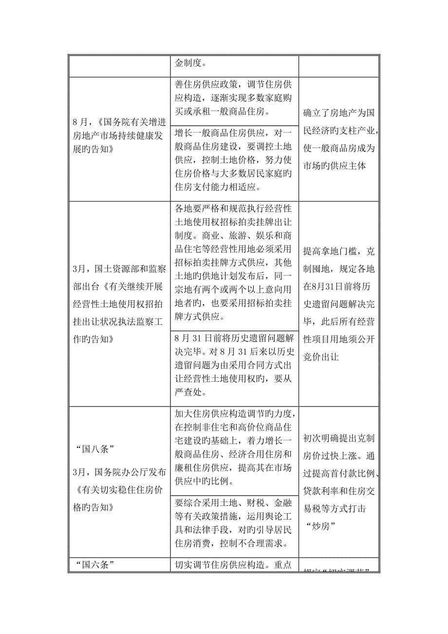 中国房地产行业专题研究报告_第5页