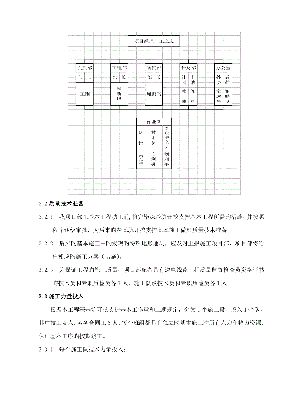 深基坑关键工程综合施工专题方案_第3页