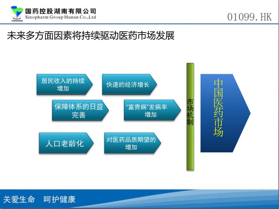 财务对医药流通行业创新业务的理解思考和支持PPT课件_第4页