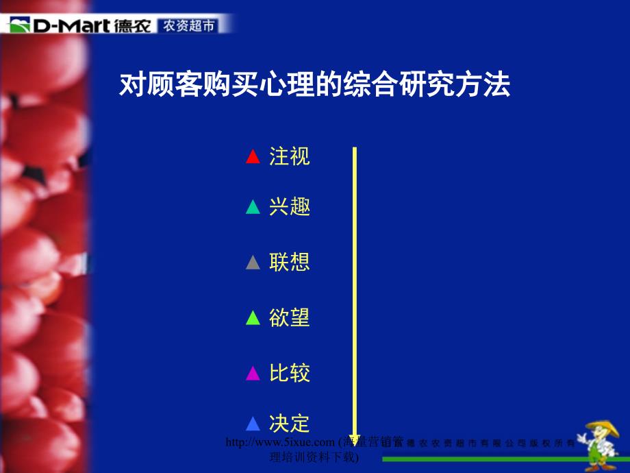 接待顧客的技巧_第4页