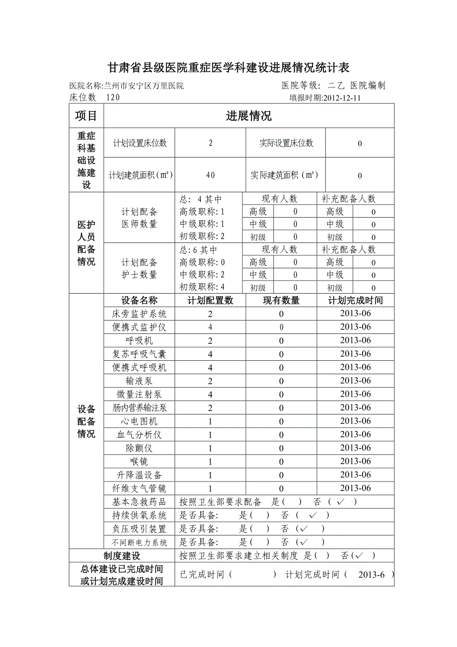 县级医院重症医学科建设进展情况统计表汇总表_第1页