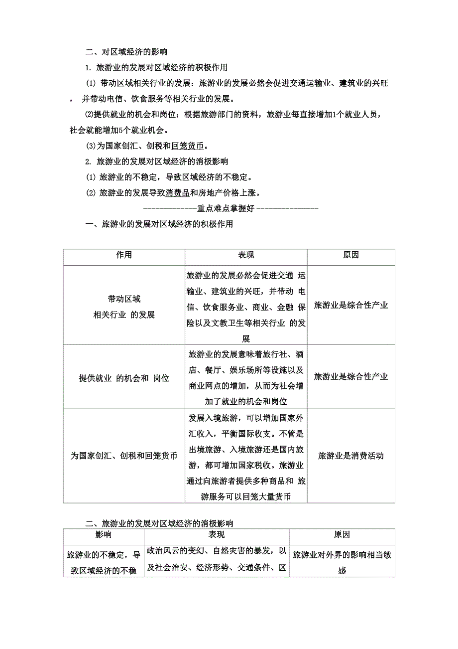 第四章 第一节 旅游业的发展及其对区域的影响_第2页