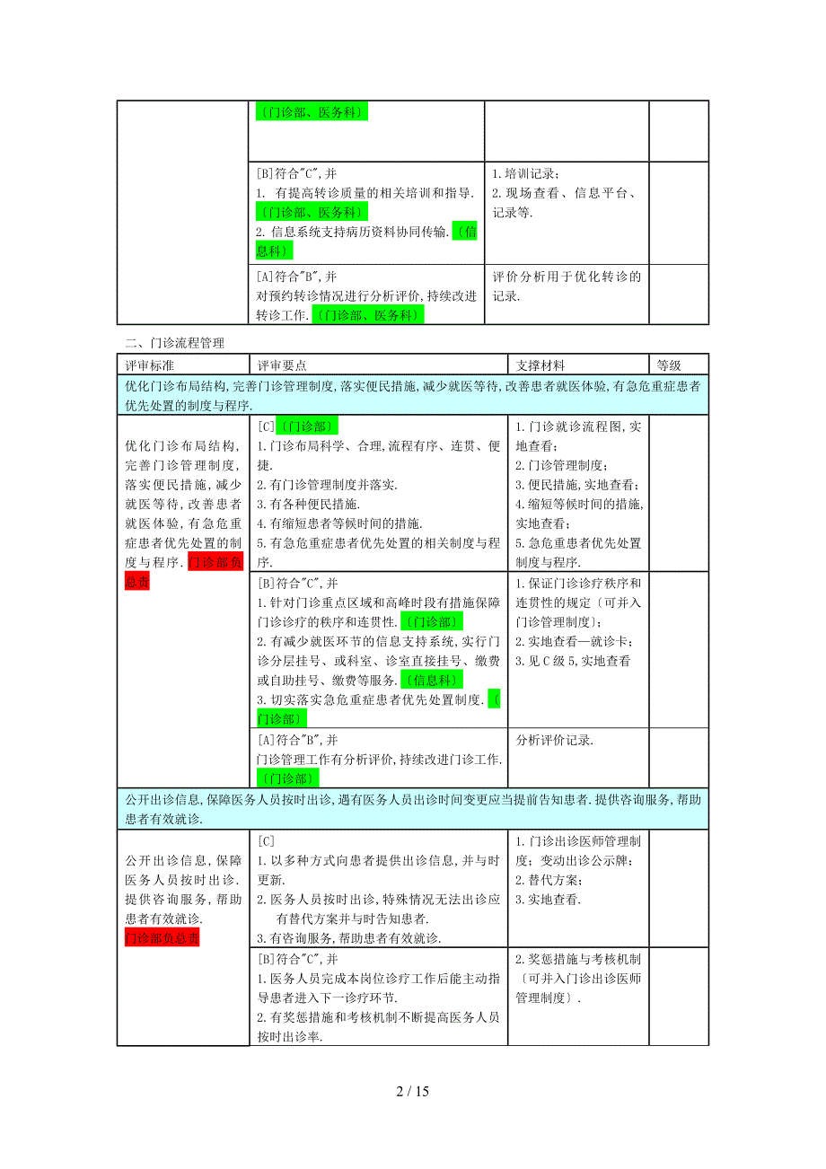 二甲医院评审标准支撑材料详表(第二章)_第2页