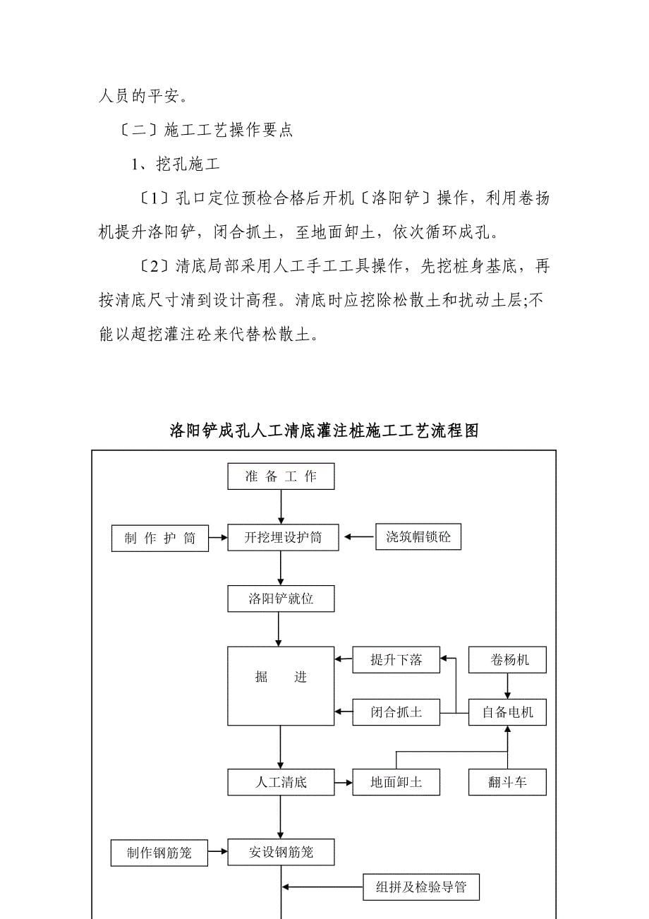 机械洛阳铲成孔人工清底钢筋混凝土灌注桩施工技术_第5页