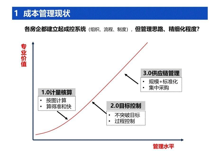 商业与超高层项目成本管理培训课件_第5页