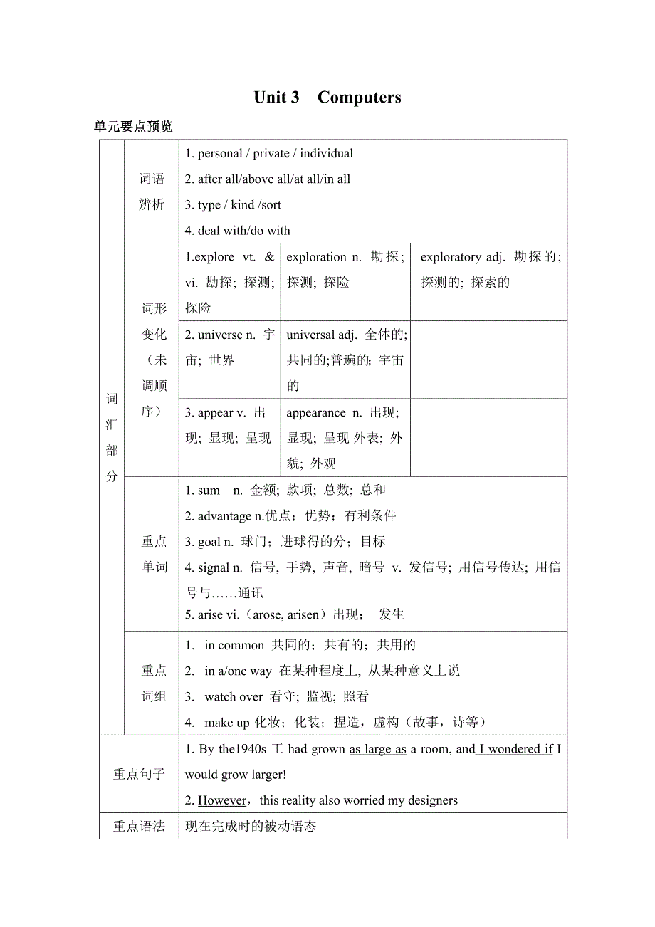 2023年高中英语人教版必修二Unit-3知识点汇总及强化练习_第1页