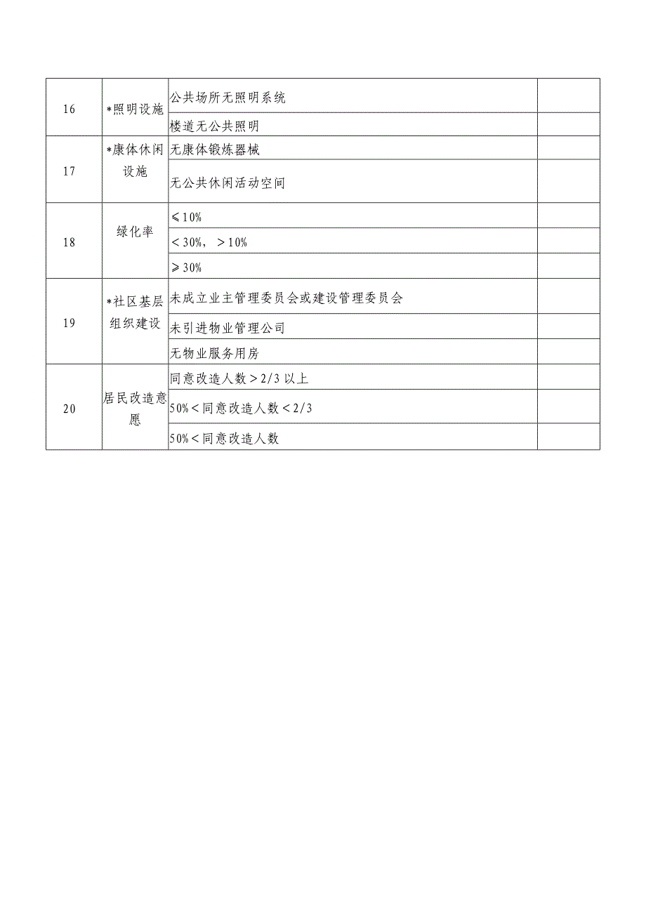 老旧小区微改造项目基本情况摸查表_第3页