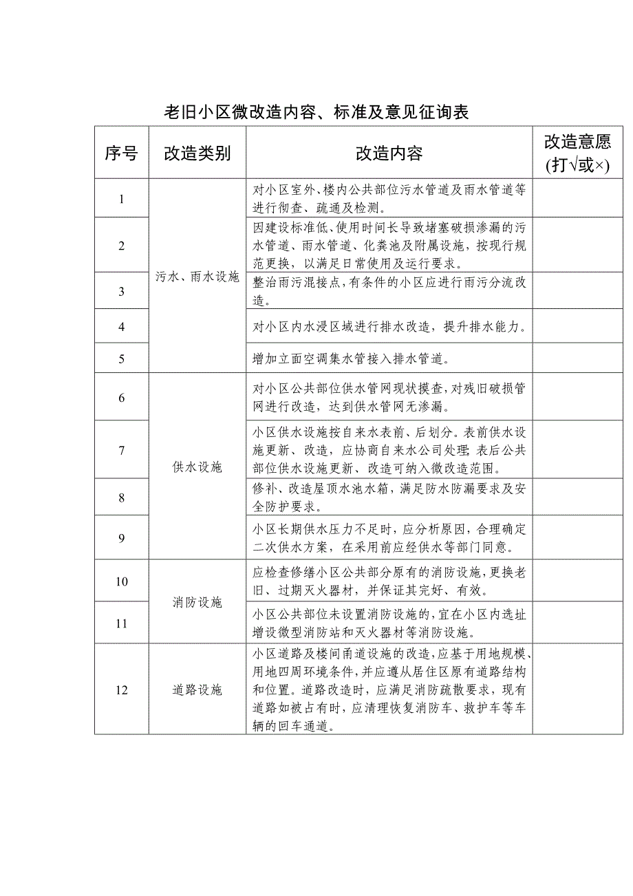 老旧小区微改造项目基本情况摸查表_第4页