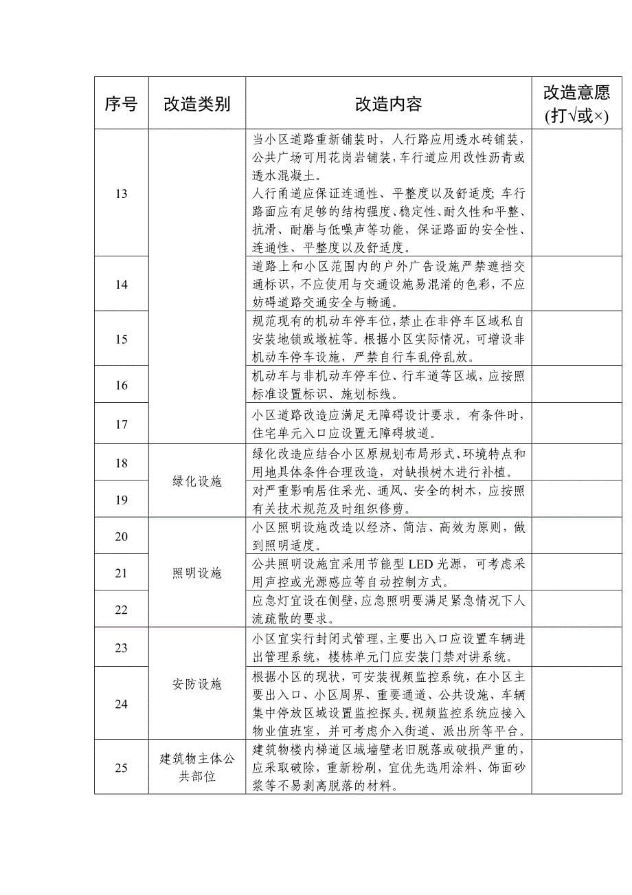 老旧小区微改造项目基本情况摸查表_第5页