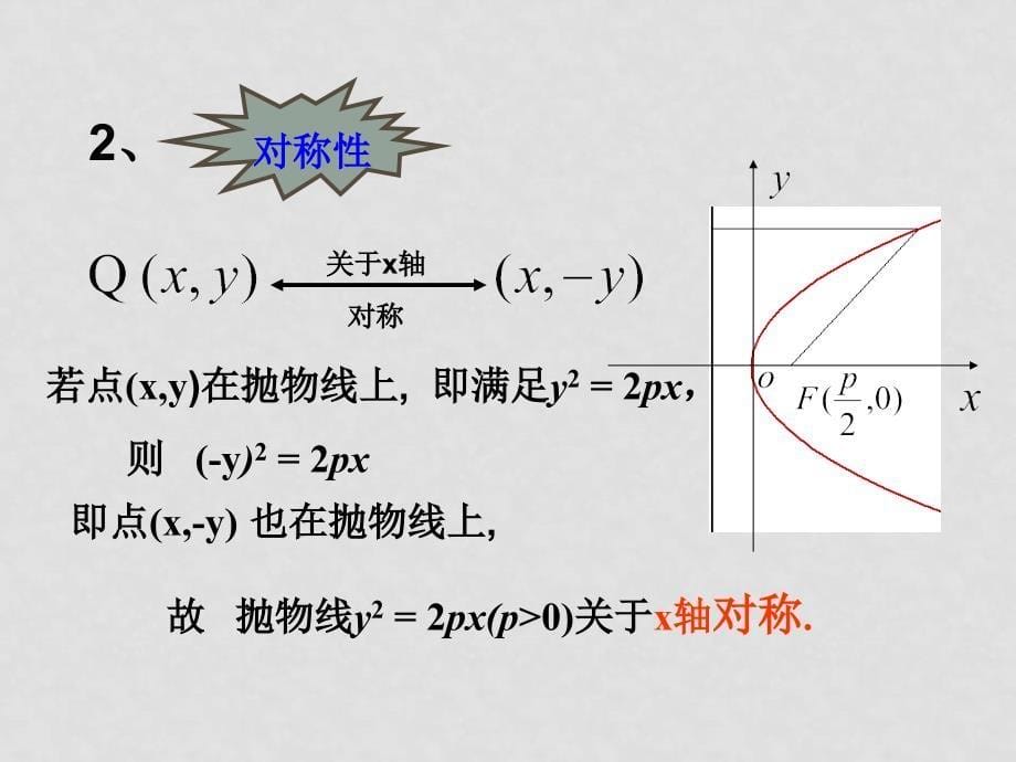 人教A高二数学选修21 抛物线的几何性质(一) ppt１_第5页