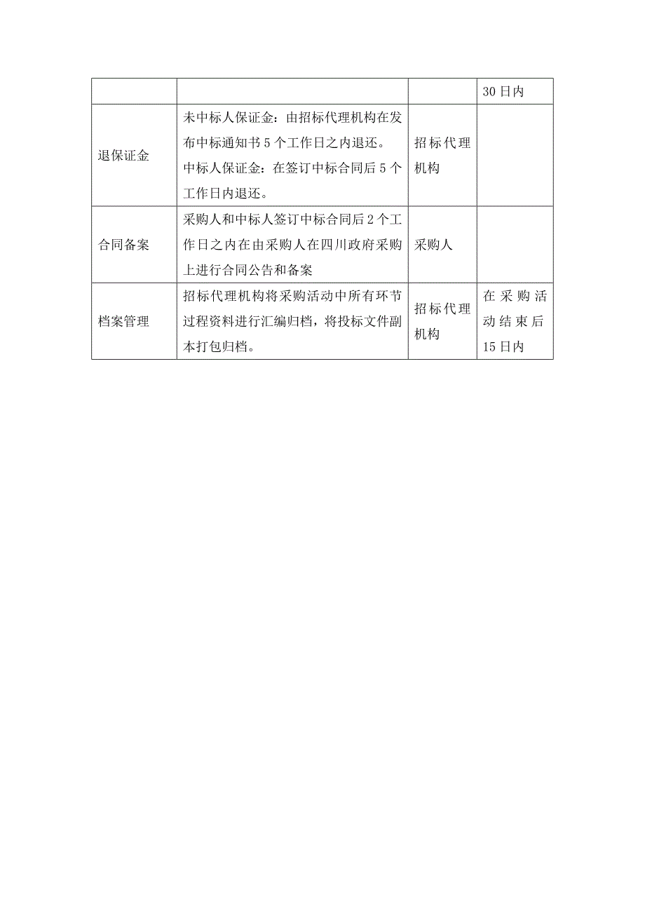 公开招标时间节点_第3页