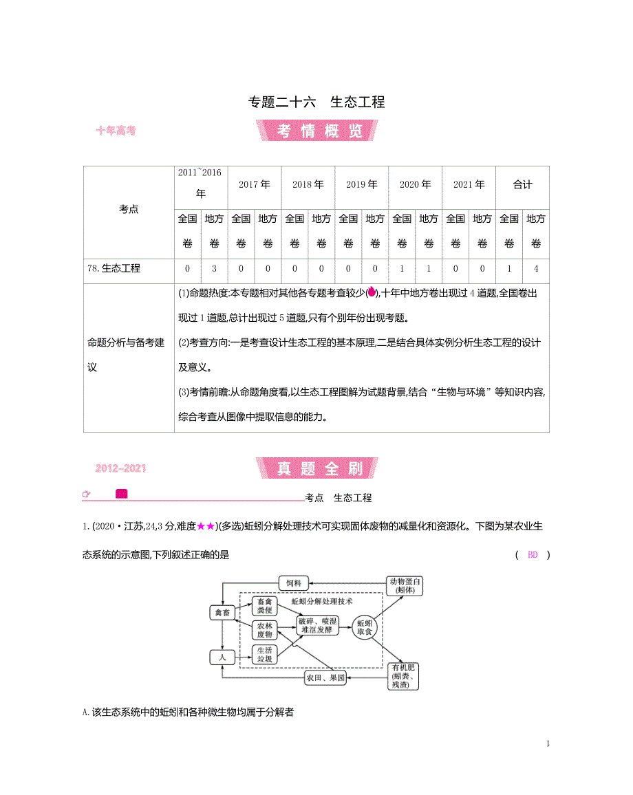 （免费）专题26 生态工程-【十年高考】备战2022年高考生物真题分类解析与应试策略（Word版）.docx_第1页