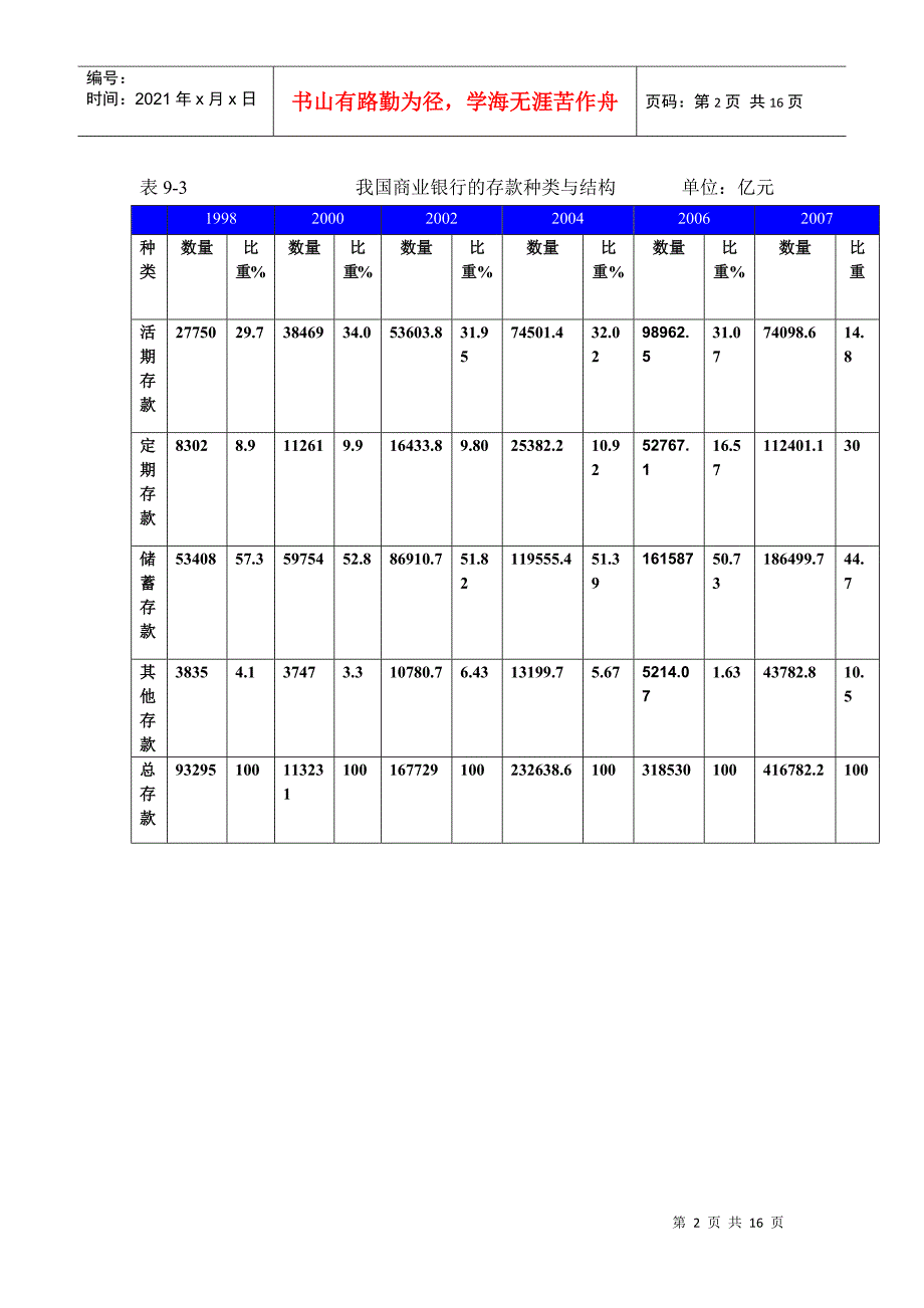 现代商业银行的组织体制比较_第2页