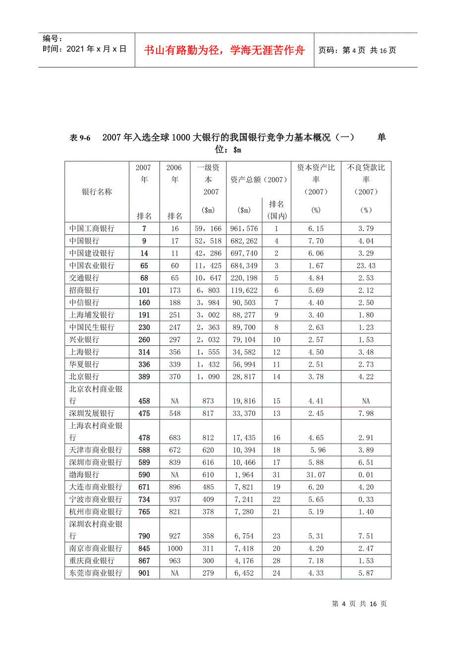 现代商业银行的组织体制比较_第4页