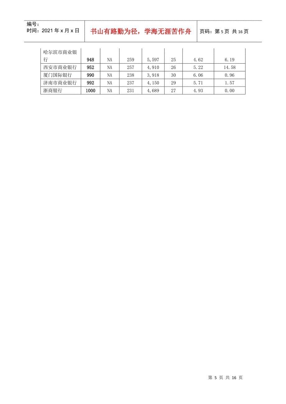 现代商业银行的组织体制比较_第5页