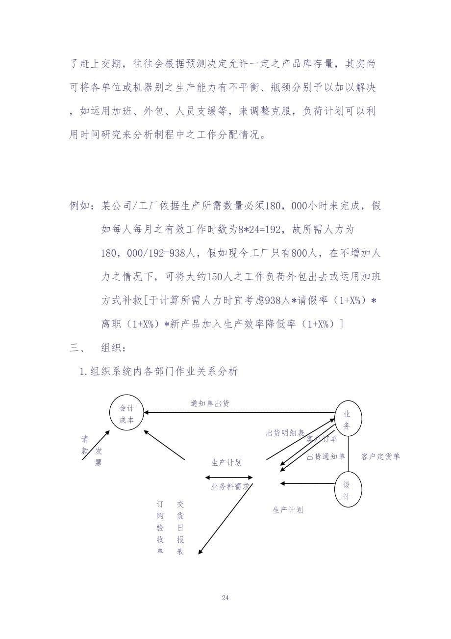 生产线管理实务（天选打工人）.docx_第5页