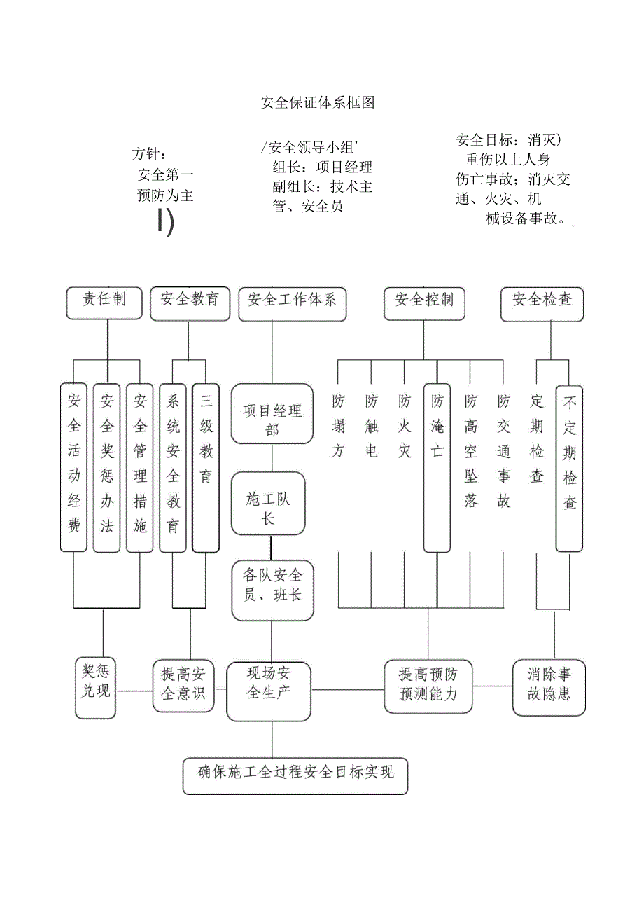 安全施工措施4_第2页