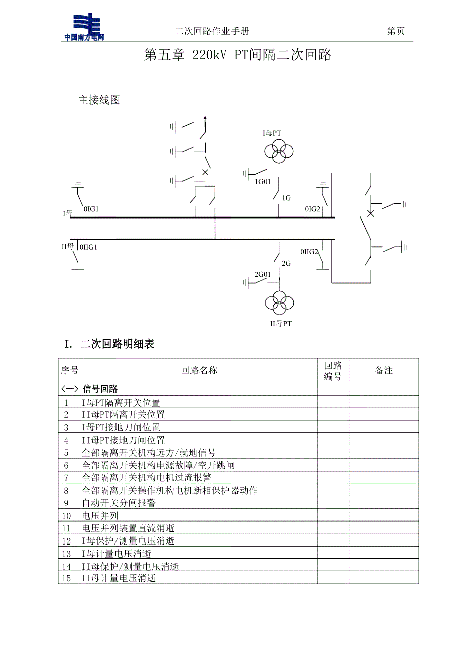 220kVPT间隔二次回路作业手册_第2页